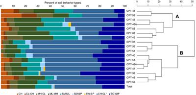 Effects of Cone Penetrometer Testing on Shallow Hydrogeology at a Contaminated Site